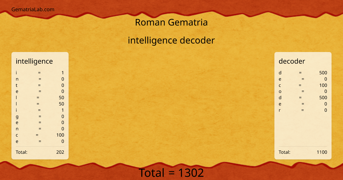 intelligence decoder in roman Gematria